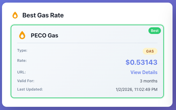 Better rate icon example